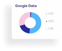 Google data